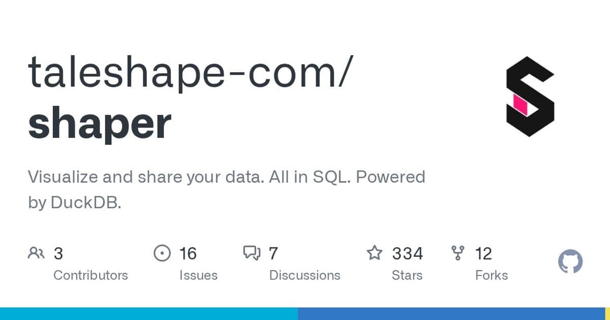 Shaper Launches Open Source SQL Dashboards Powered by DuckDB