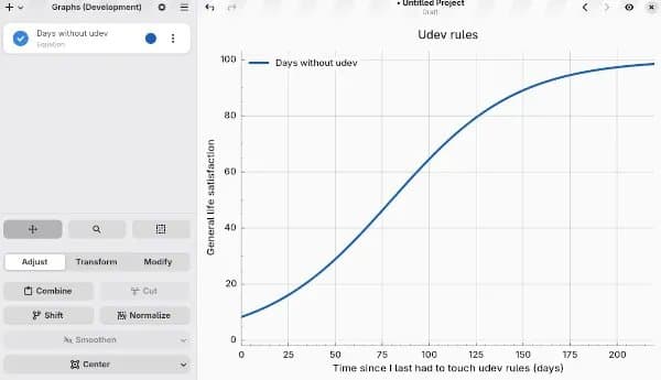 GNOME's Maps, Graphs, RustConn & Other App Improvements