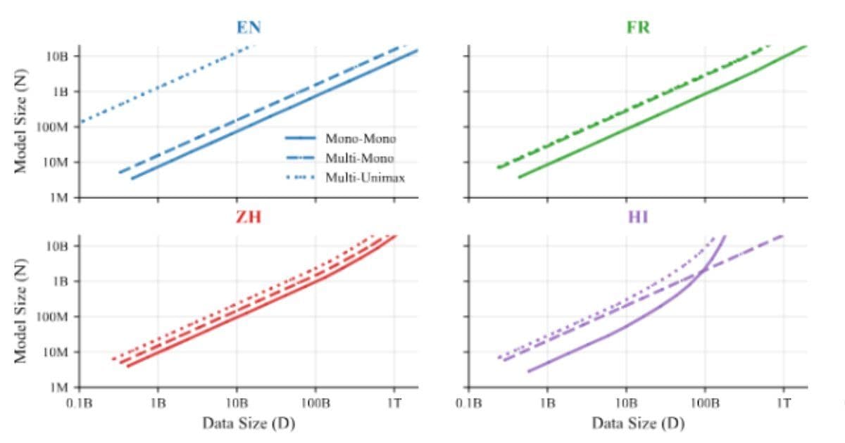 Google DeepMind Introduces ATLAS Scaling Laws for Multilingual Language Models