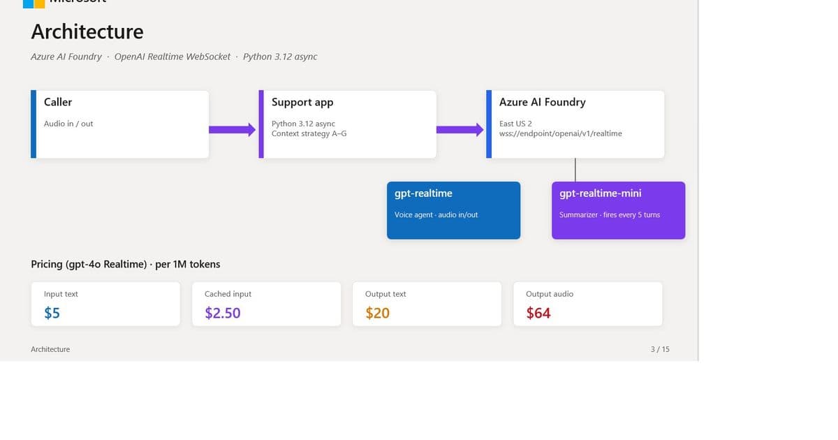 Optimizing GPT Realtime Context Strategies: From Development to Production