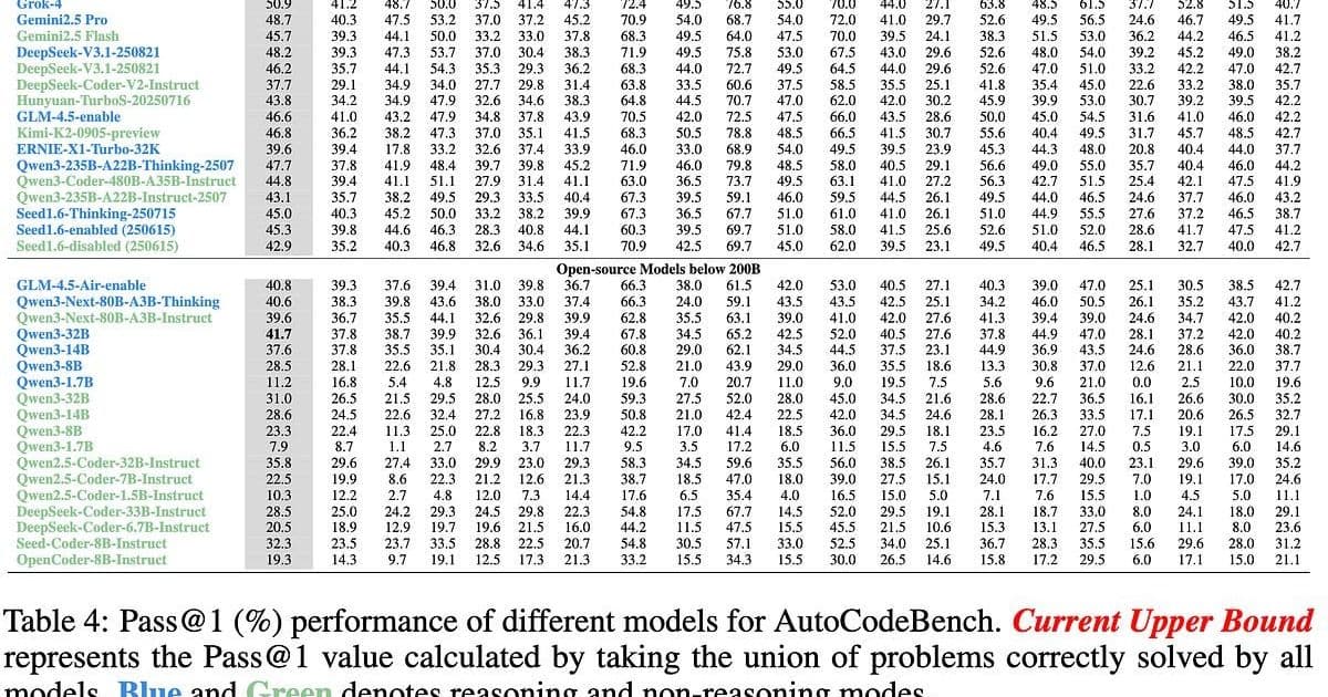 How AI is Exposing Programming Language Design Flaws