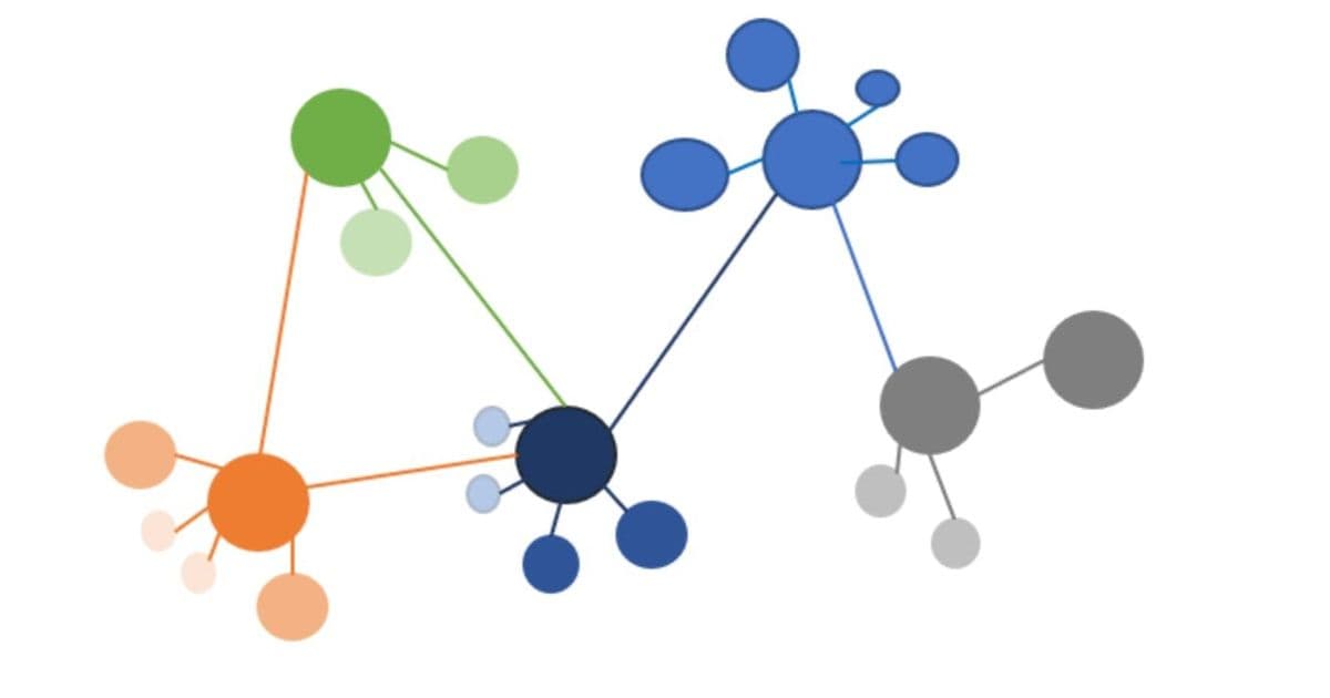 Graph Clustering for Entity Resolution: Why Union-Find Breaks at Web Scale