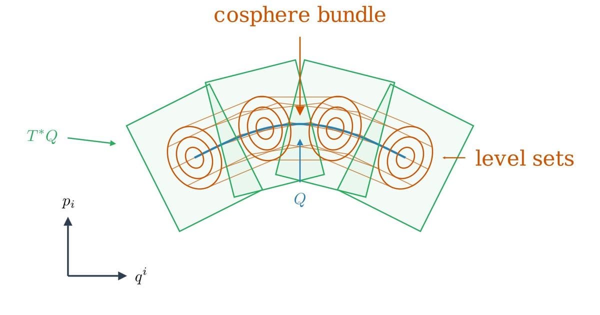 Hamiltonian Mechanics: The Geometric Engine Powering Physics Simulations