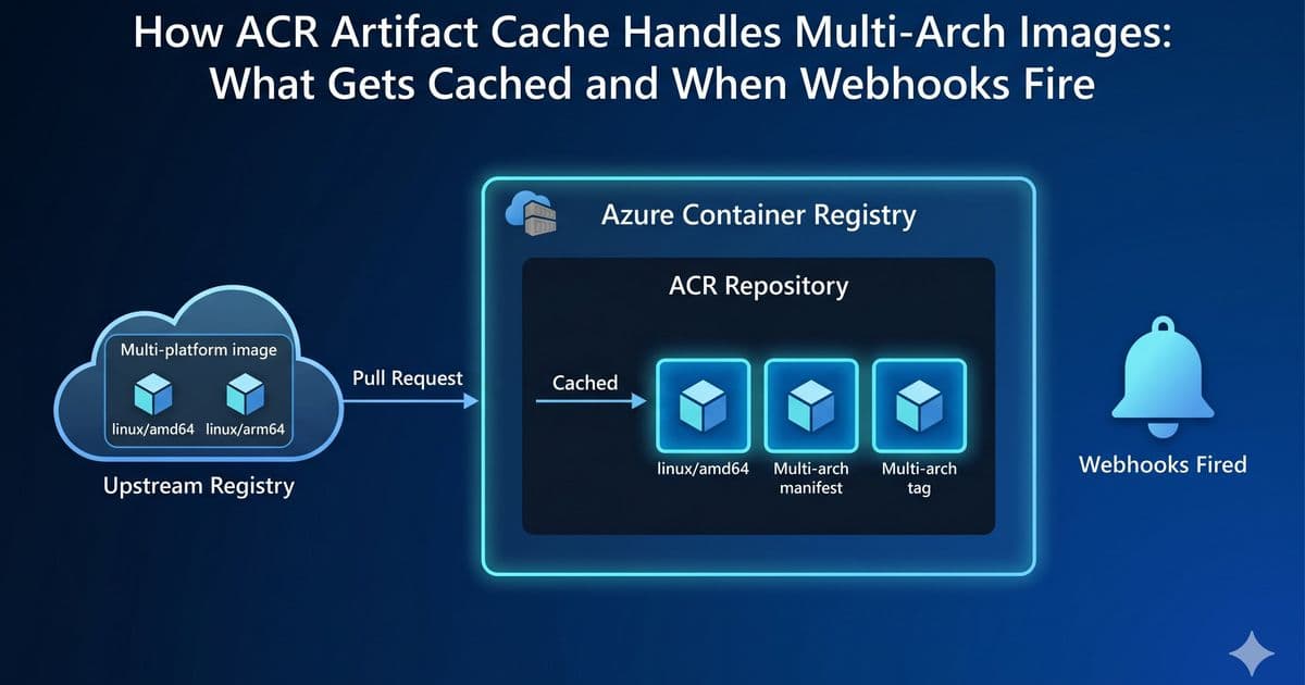 Azure Container Registry Artifact Cache: Decoding Multi-Arch Image Caching and Webhook Triggers