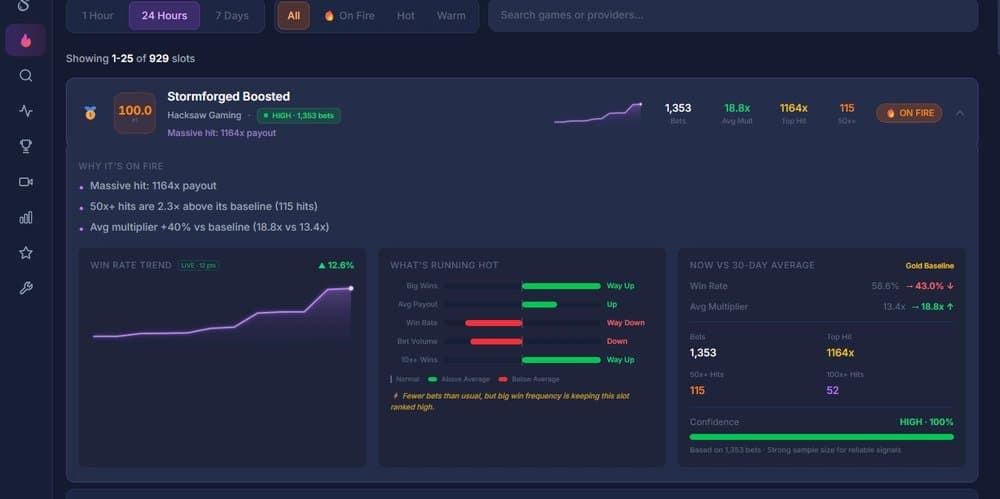 Building a 900K Events/Day System: PostgreSQL Scaling Lessons
