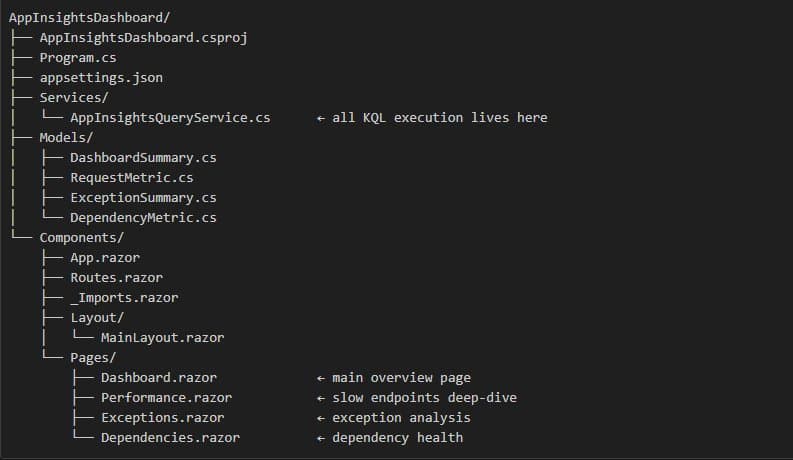 AI-Powered Cloud Management: Building Cross-Platform Tools with GitHub Copilot CLI