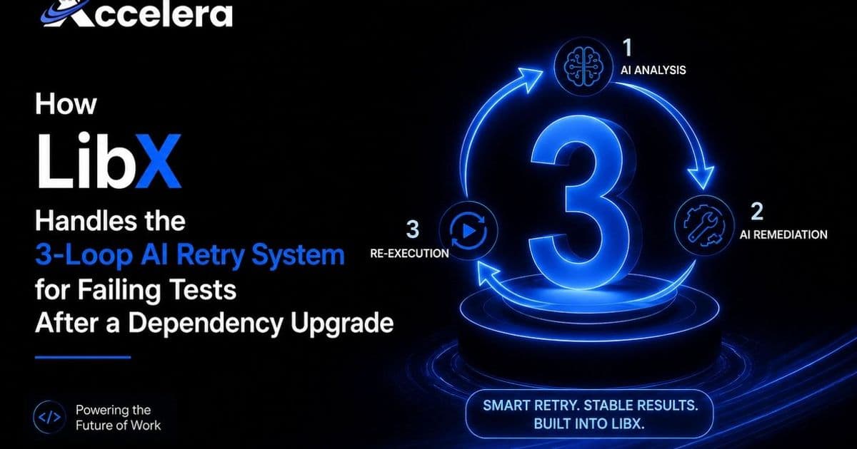 LibX's Three-Loop AI Retry System for Dependency-Broken Tests, and Why the Ceiling Matters