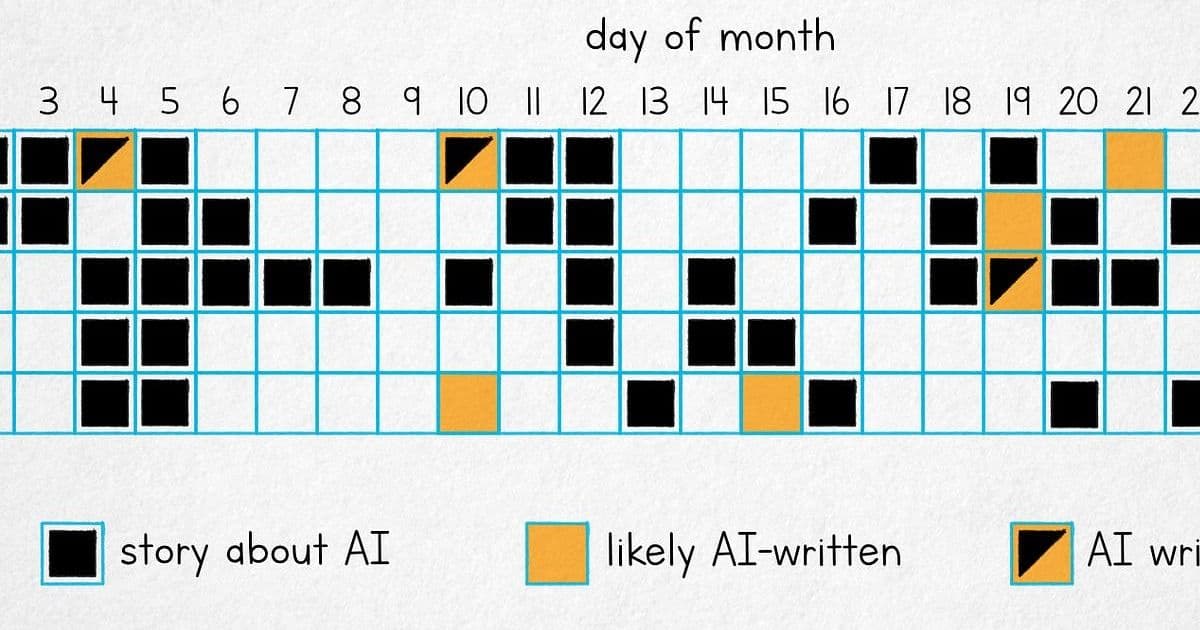 How Much of Hacker News Is AI-Generated Content?