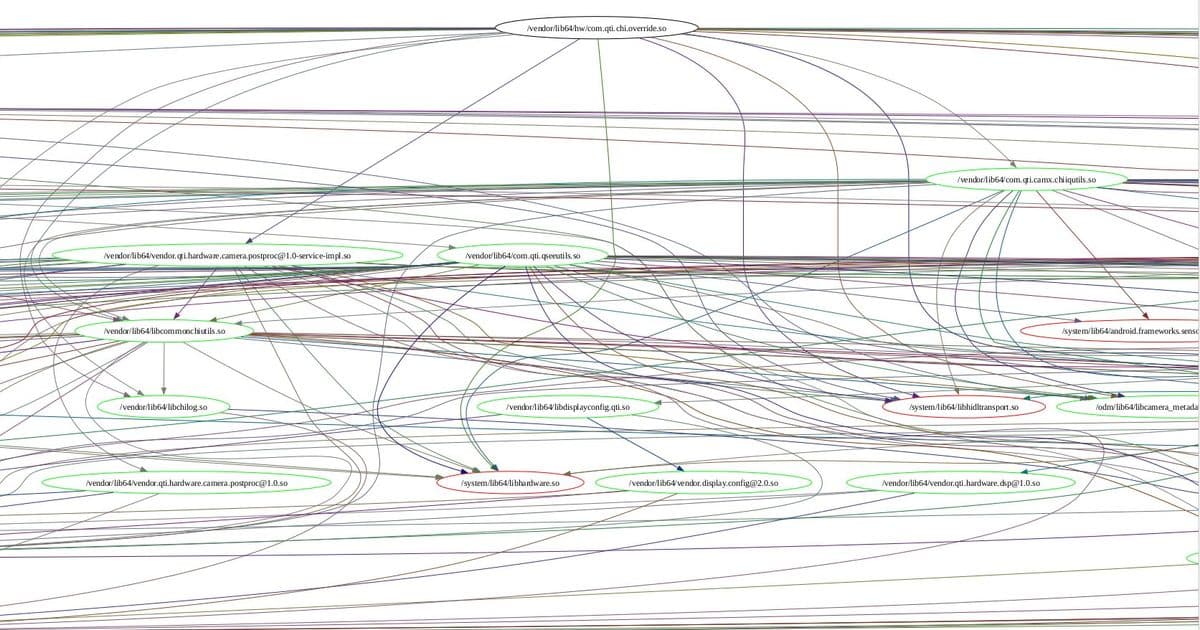 The Comprehensive Guide to Installing and Mastering LineageOS on Your Phone