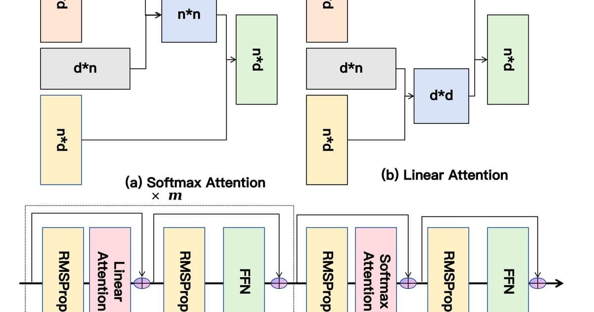 How to Recommend at 10,000 Clicks Without Melting GPUs