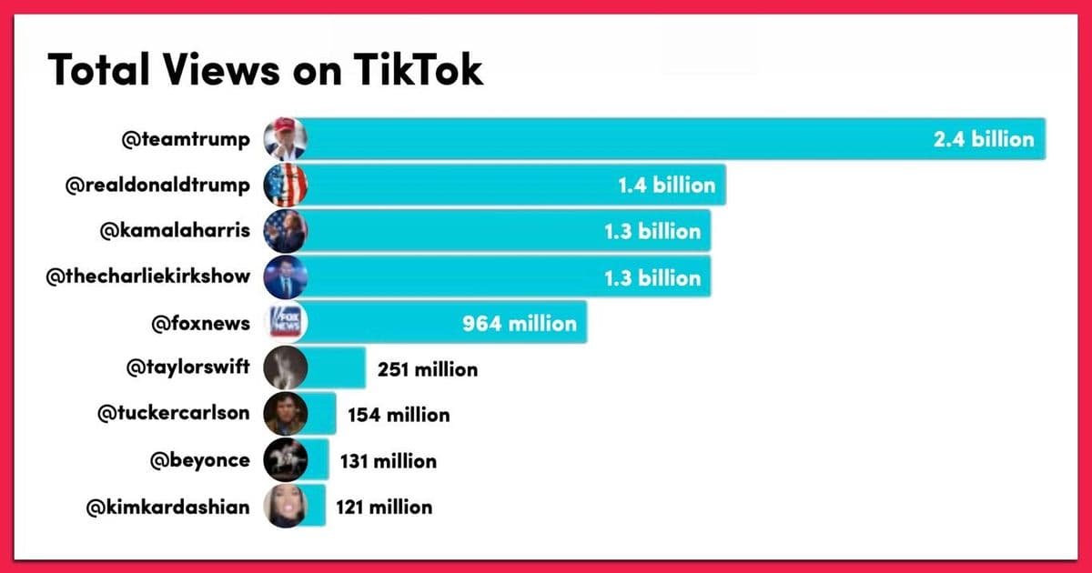 How Trump Saved TikTok: The Inside Story of a Two-Year Political Campaign