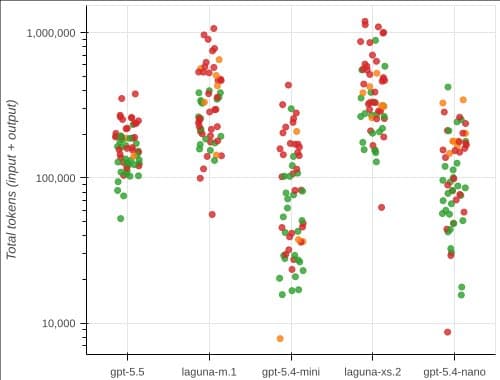 AI Still Struggles to Patch Real Vulnerabilities – Insights from the CVE‑Bench Study