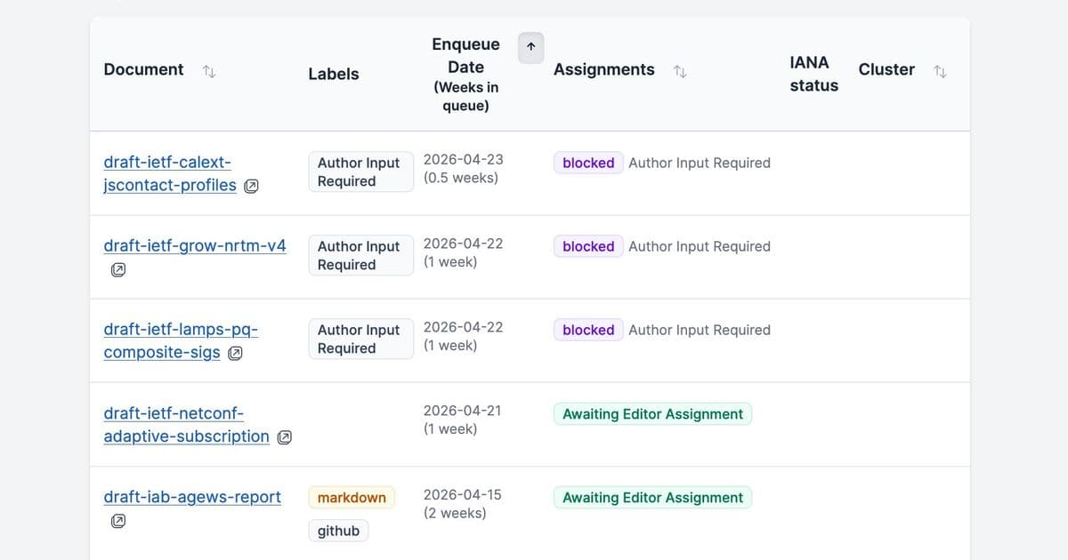A New Generation of RFC Editing and Publishing Tools Arrives