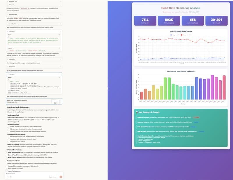 Inside a Developer's AI Toolbox: Real-World Insights from Daily Coding to Data Analysis
