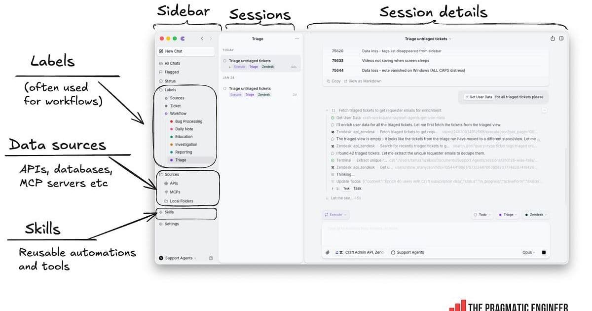 Inside a five-year-old startup's rapid AI makeover