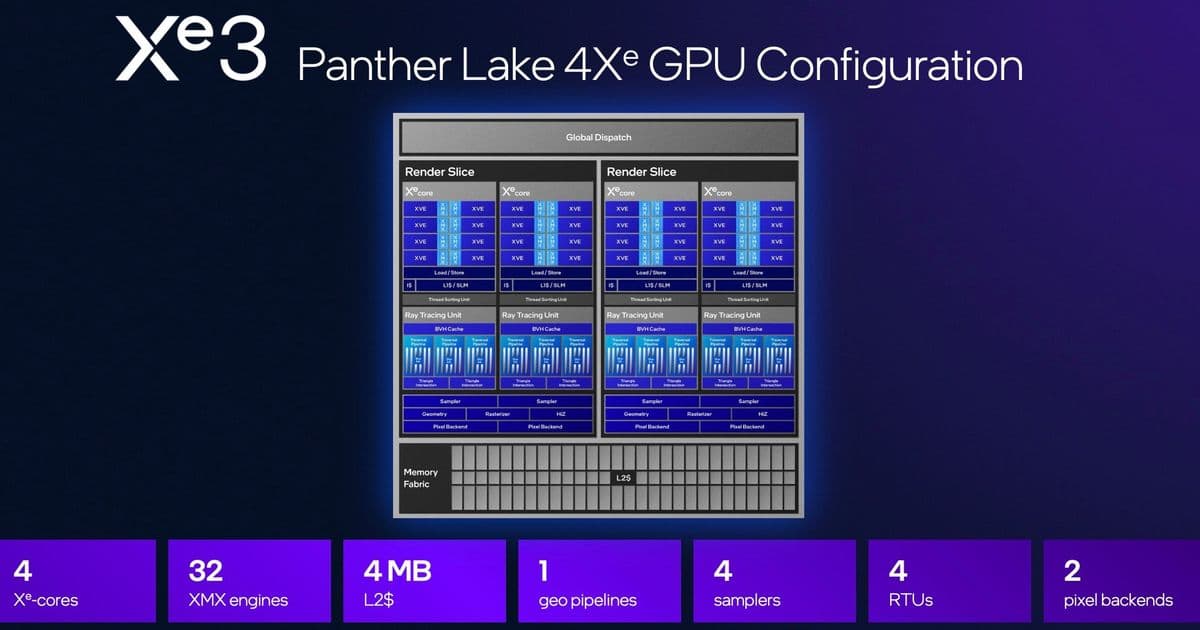 Intel 4 Xe3 GPU falls short of expectations in first benchmarks