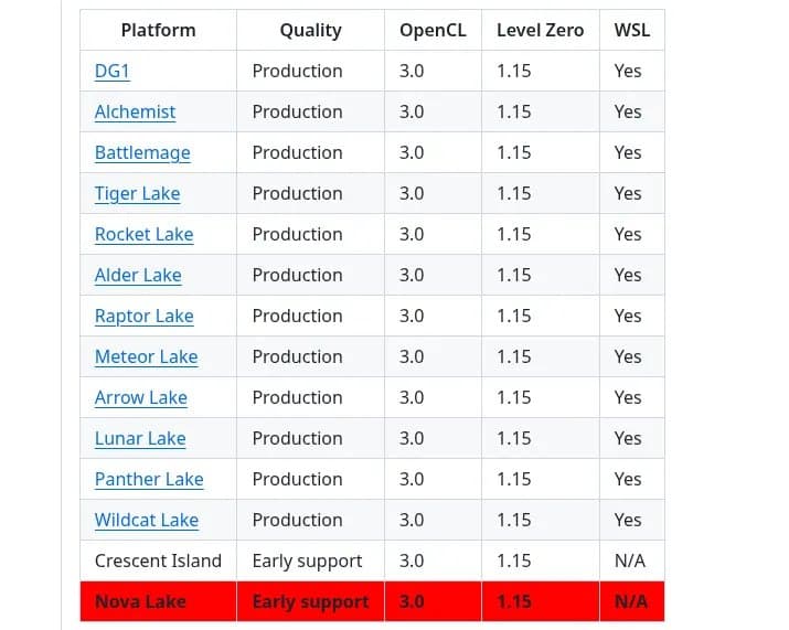 Intel adds early Nova Lake support and experimental LEO to Compute Runtime