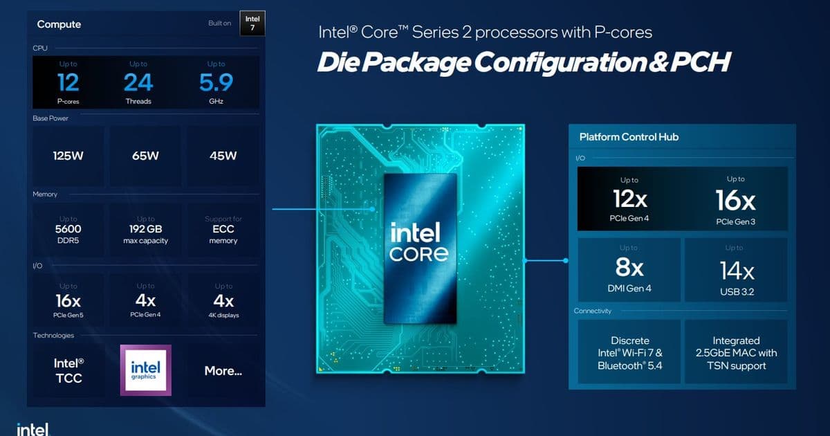 Intel's Bartlett Lake CPUs Target Embedded Markets with P-Core-Only Design