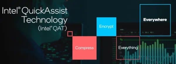 Intel QAT Zstd, QAT Gen6 Improvements Merged For Linux 7.1