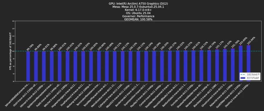 Intel Vulkan Driver Lands One-Line Change That Can Bring Minor Performance Benefits