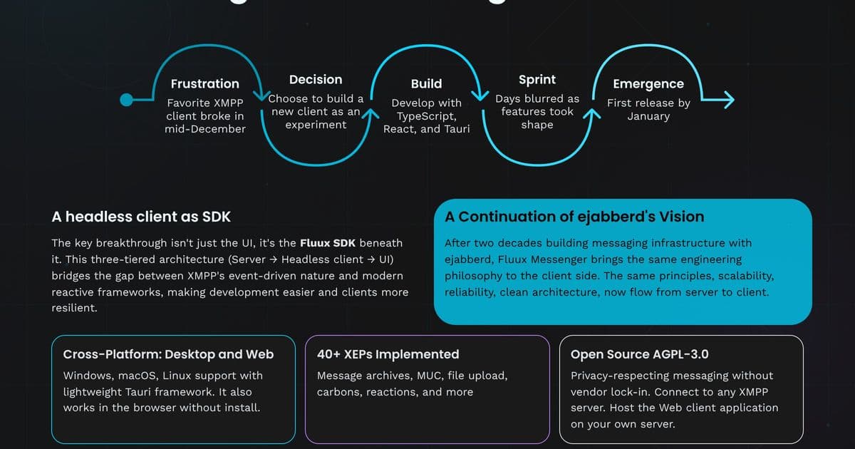 Fluux Messenger: ProcessOne's Ambitious Open-Source XMPP Client Bridges Server and UI