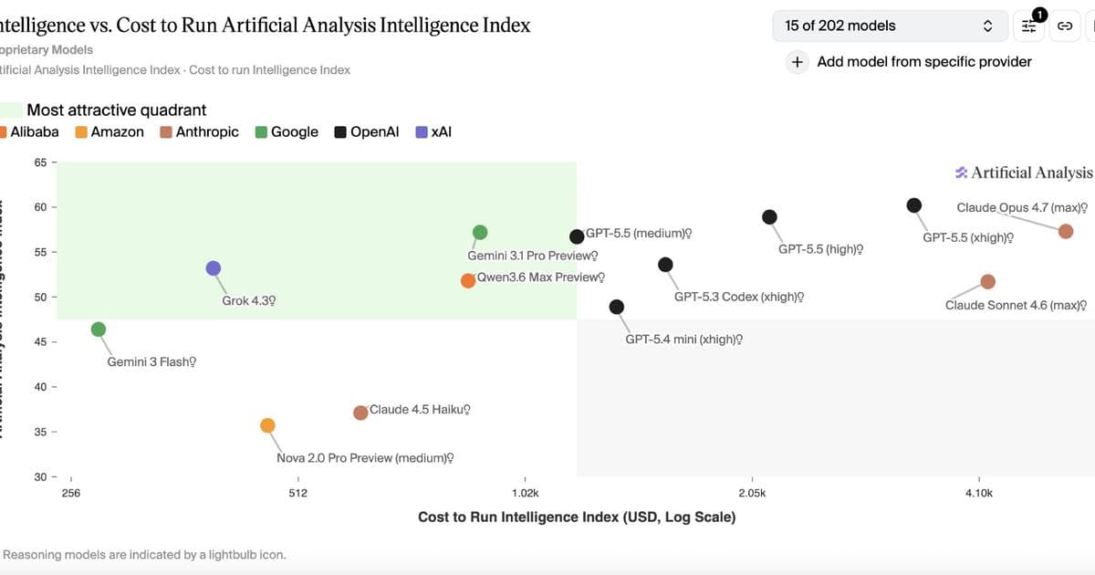 Grok 4.3 Lands on Microsoft Foundry – What It Means for Multi‑Cloud AI Strategy