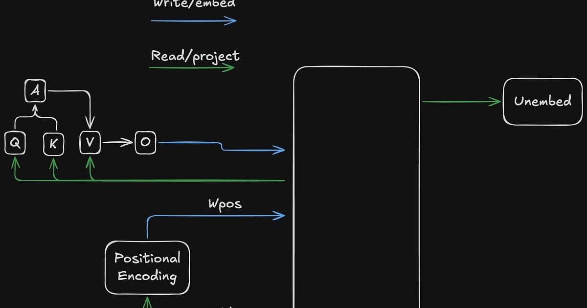 Mechanistic Interpretability Emerges as Critical Field for Understanding AI Systems