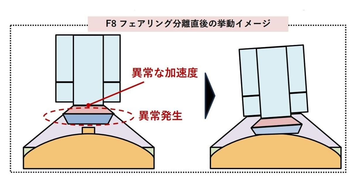 Japanese rocket part came unglued, leading to mission failure