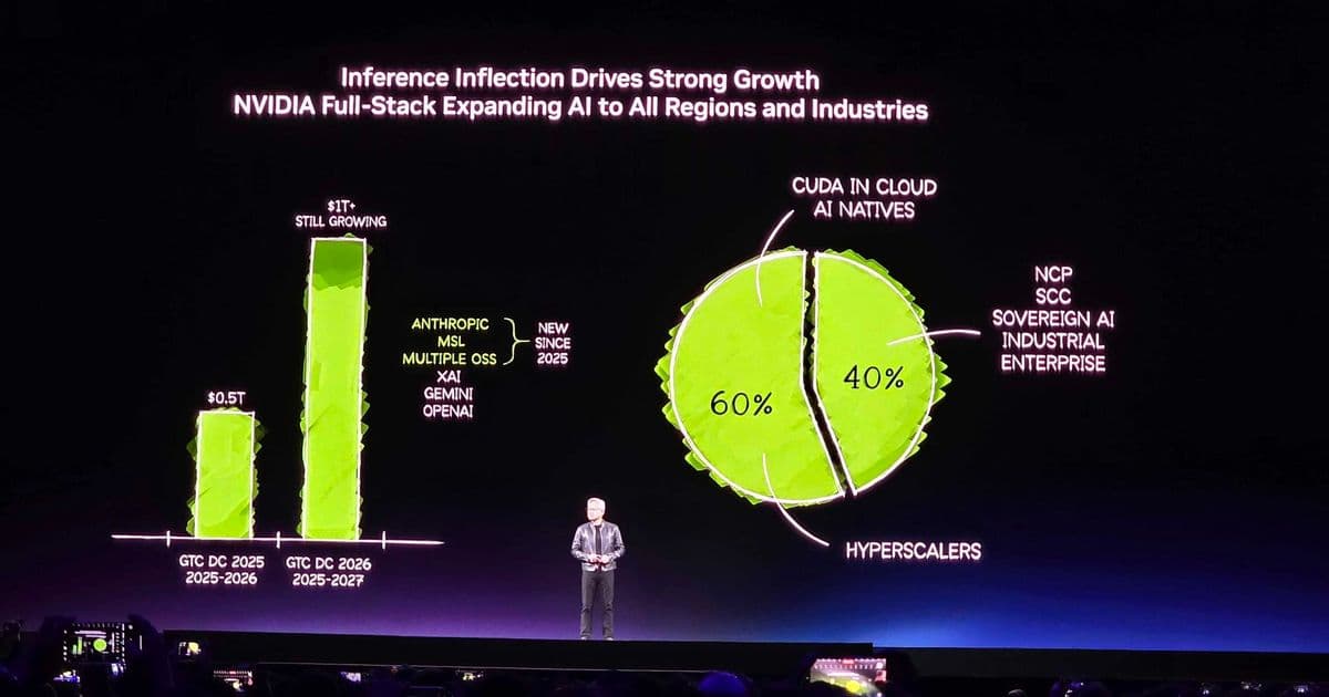 Nvidia's $1 Trillion AI Hardware Target: Ambition Meets Reality Check