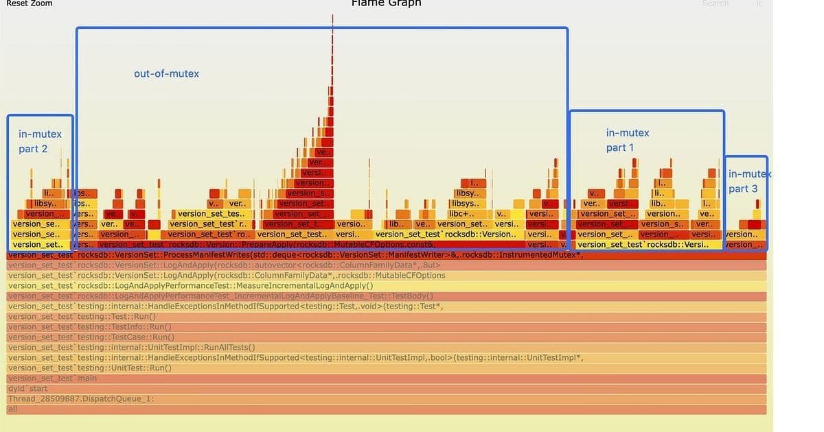 Killing the Global DB Mutex: How TiKV Bent RocksDB to Its Will