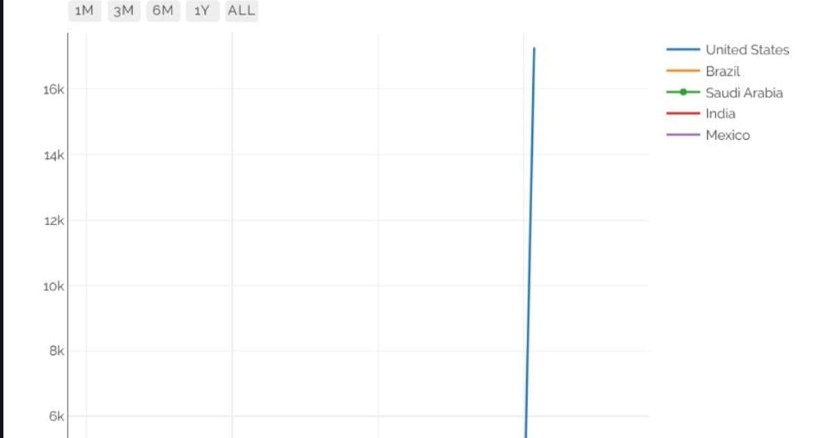 Kimwolf Botnet Disrupts I2P Network in Failed Command-and-Control Experiment