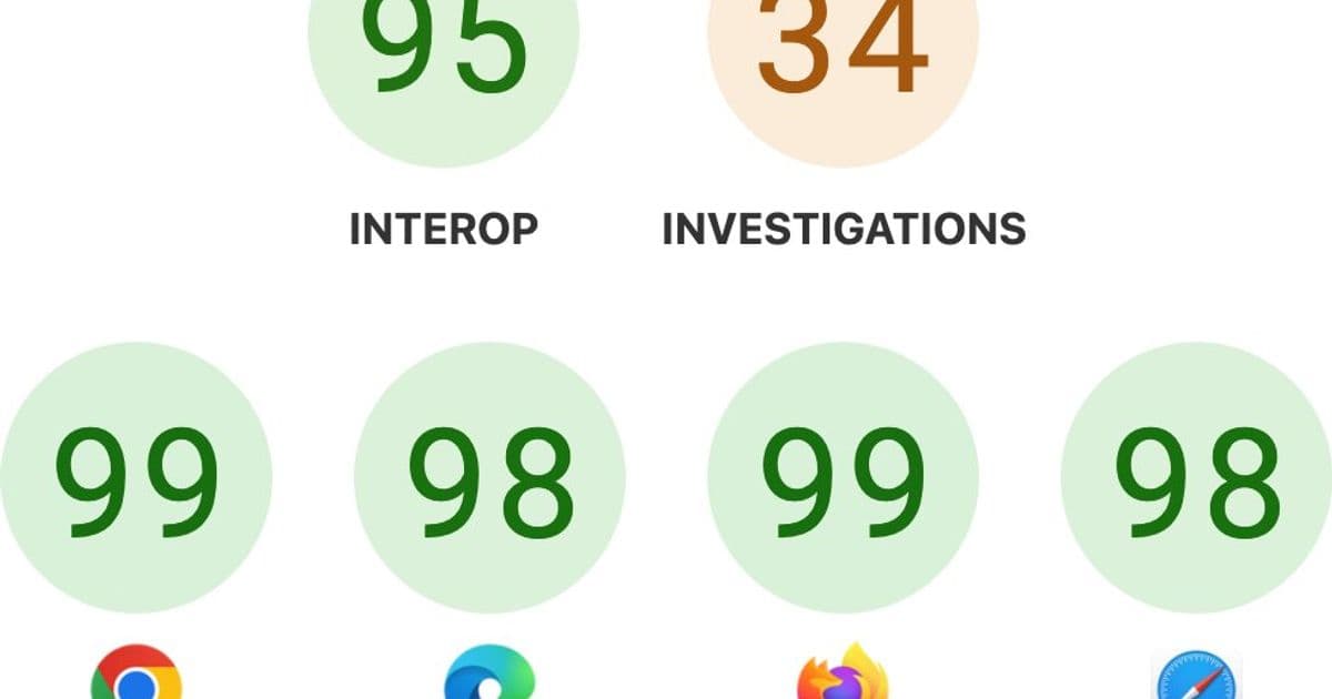 Interop 2026: A Cross-Browser Commitment to Web Compatibility