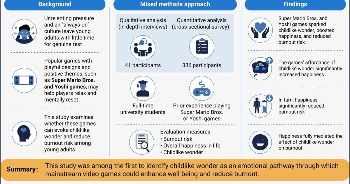 Leveling Up Burnout: How Nintendo’s Classic Games Restore Youthful Wonder and Reduce Stress
