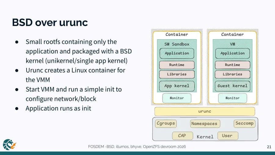 Running BSD Apps on Linux: How urunc Makes It Possible
