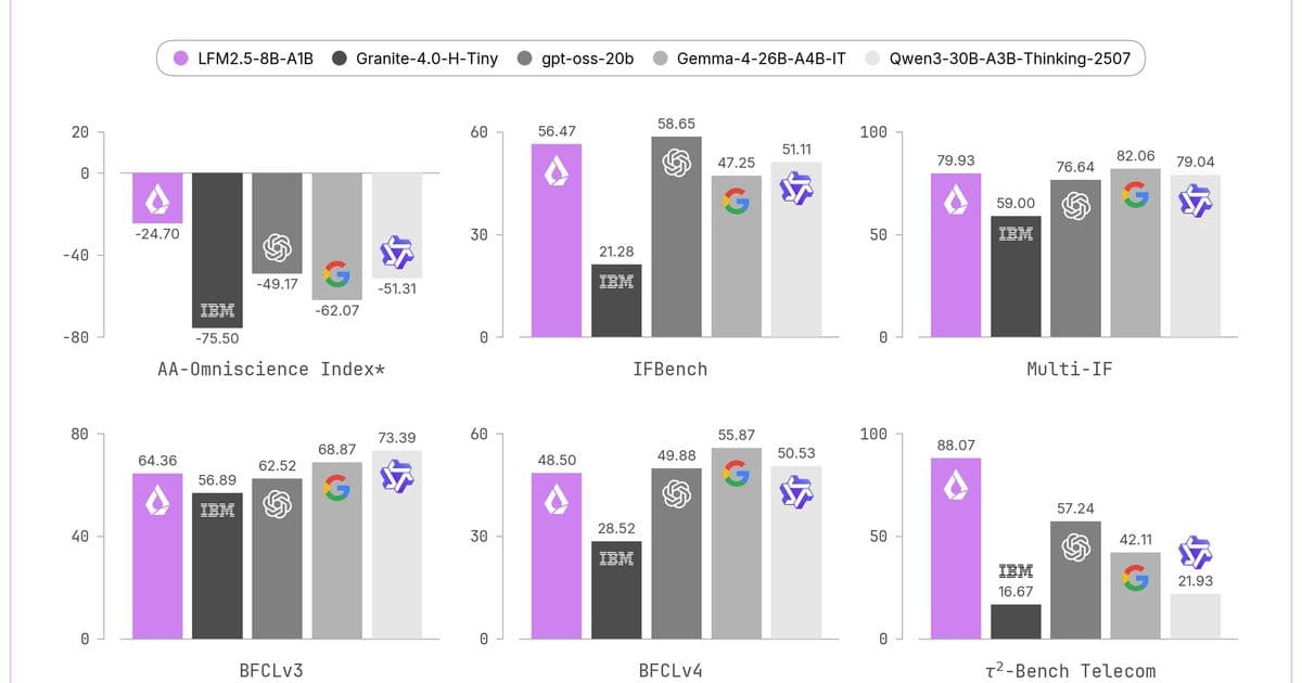 LFM2.5-8B-A1B: A More Capable On‑Device Mixture‑of‑Experts Model