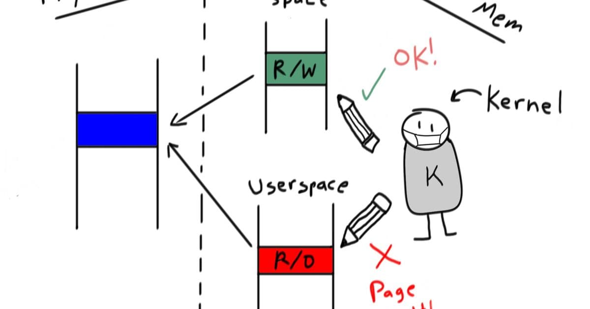 Linux Memory Permissions: How /proc/self/mem Bypasses Virtual Memory Protections