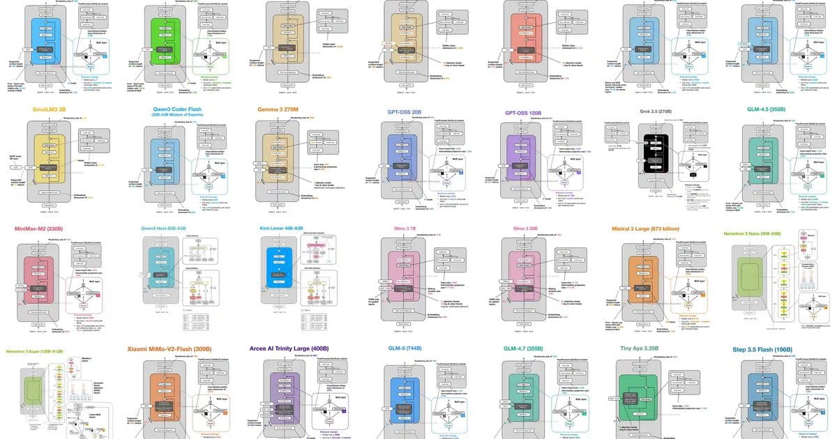 LLM Architecture Gallery | Sebastian Raschka, PhD