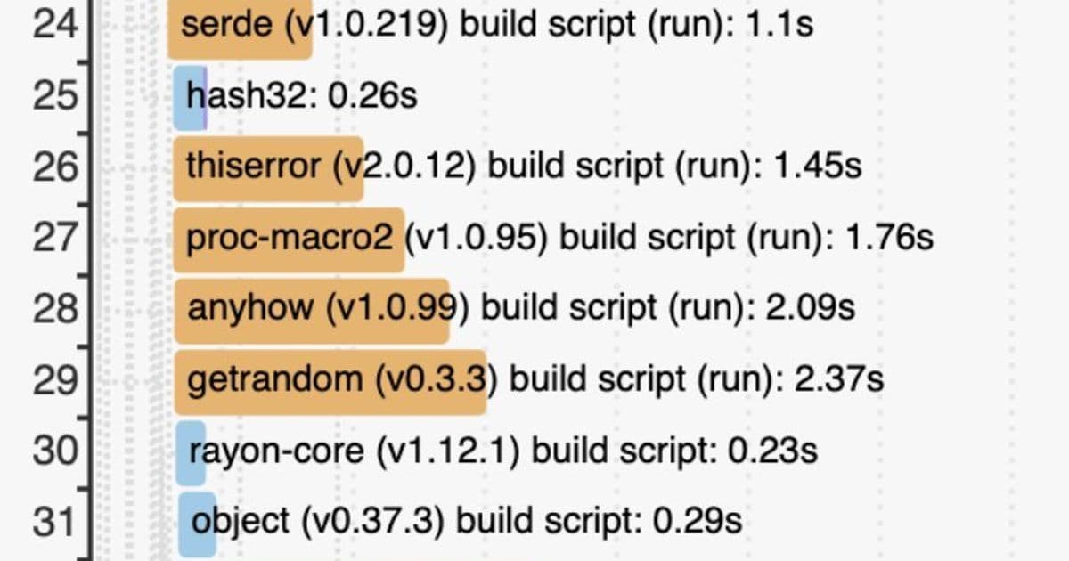 macOS XProtect: The Hidden Performance Tax on Rust Builds and How to Fix It