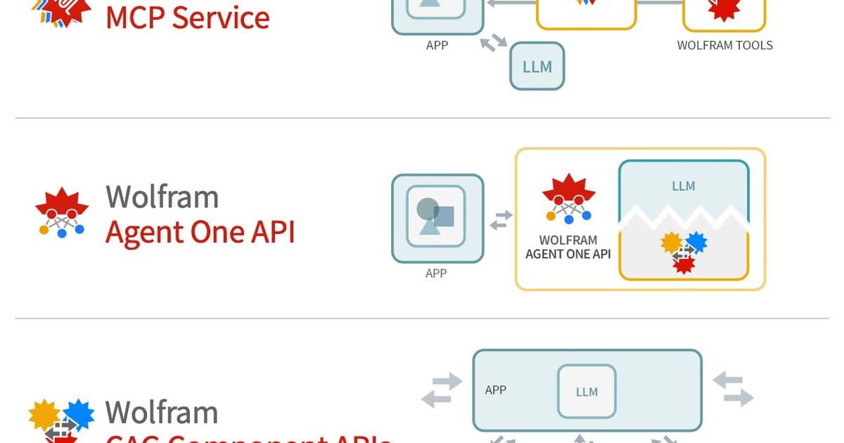 Wolfram Launches Foundation Tool to Power LLMs with Computational Precision