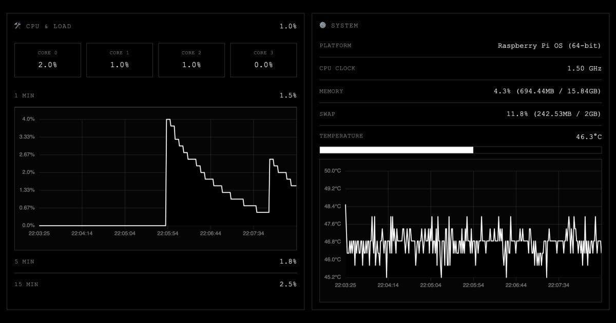 Max Emilian: A Blueprint for Modern Developer Portfolios