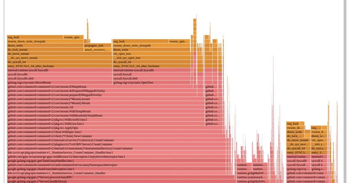 Mount Mayhem at Netflix: How Container Scaling Hit a Hardware Wall