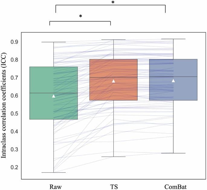 MRI Harmonization Breakthrough Resolves Inconsistencies in ADHD Brain Structure Research