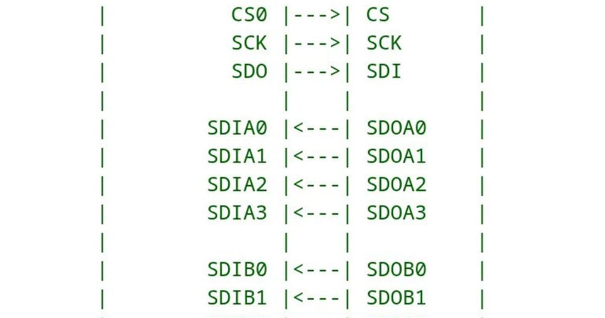 Multi-Lane SPI Support Merged For Linux 7.0