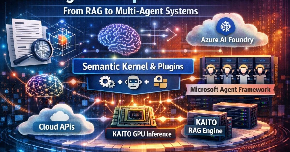 Azure AI Evolution: A Developer's Strategic Journey from RAG to Multi-Agent Frameworks