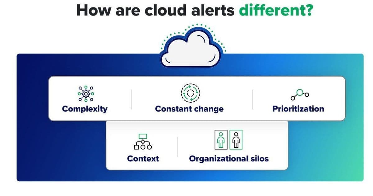 Navigating the Deluge: Why Cloud Security Alerts Demand a New Approach