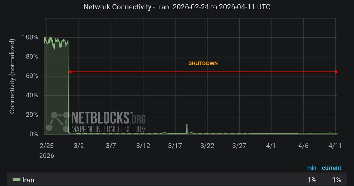 Iran's 43-Day Internet Blackout Continues: NetBlocks Reports Ongoing Digital Rights Crisis