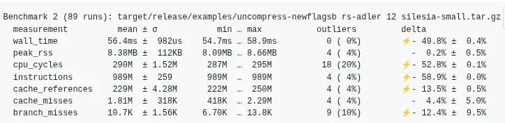 New Zlib-rs Delivers More Performance With AVX-512 VNNI Adler32 Implementation