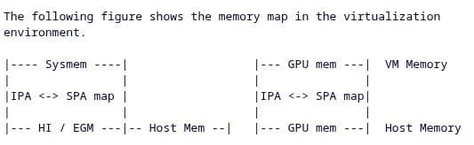 NVIDIA Paves Way for Virtualized GPU Memory Expansion with Initial Linux Kernel Patches