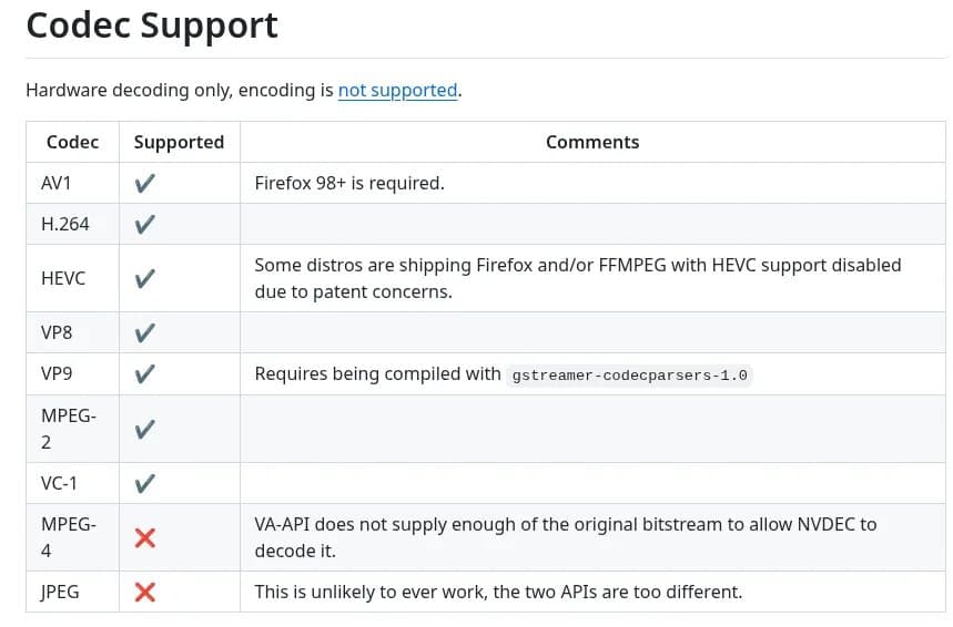 NVIDIA VA-API Driver 0.0.15 Released With A Few Fixes
