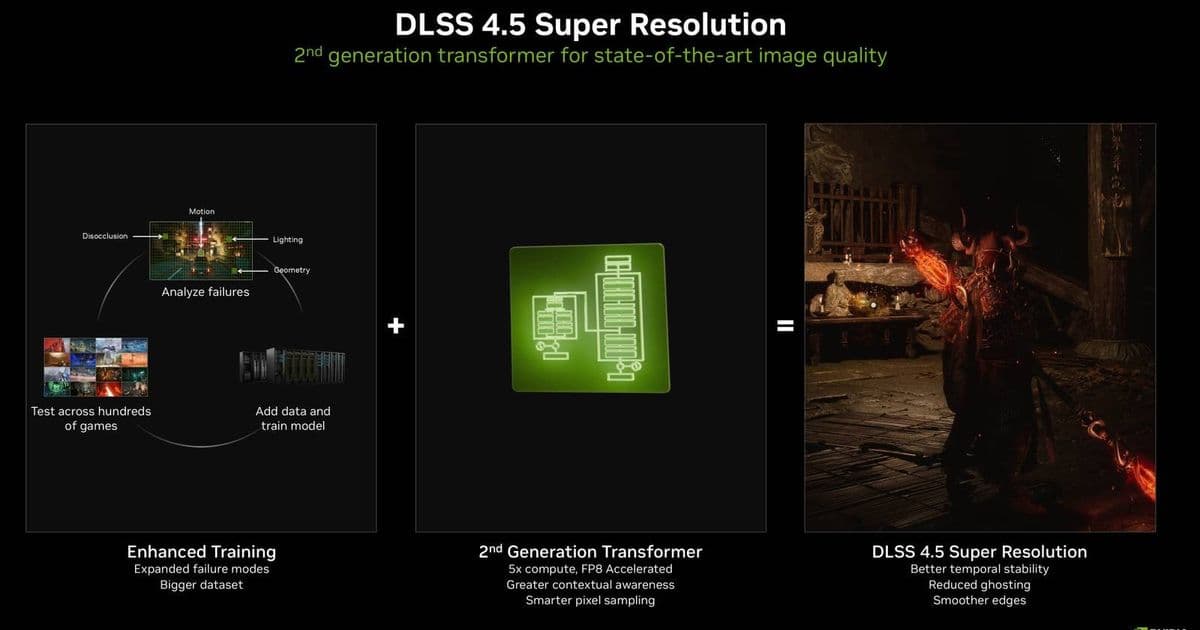 Nvidia's DLSS 4.5 with 6x Multi Frame Generation Arrives March 31